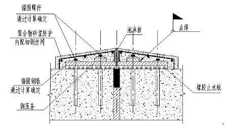 7)结构缝两侧沿缝涂抹防护材料     2,面贴式止水带做法二      1)